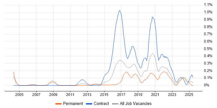 Job vacancy trend for Quantitative Research in Leeds Job vacancy trend for Quantitative Research in Leeds