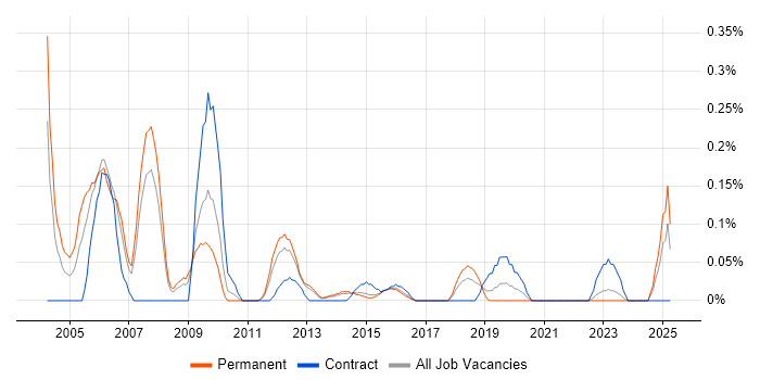 Job vacancy trend for Senior Service Delivery Manager in Leeds Job vacancy trend for Senior Service Delivery Manager in Leeds