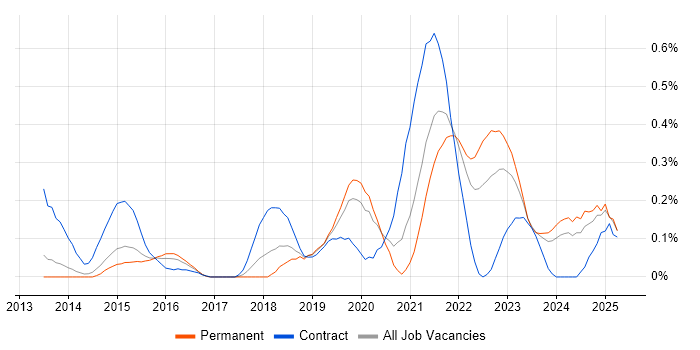 Job vacancy trend for Servant Leadership in Leeds Job vacancy trend for Servant Leadership in Leeds