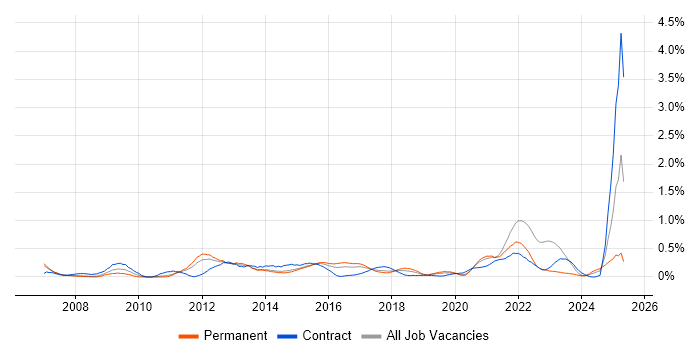 Job vacancy trend for Smartphone in Leeds Job vacancy trend for Smartphone in Leeds