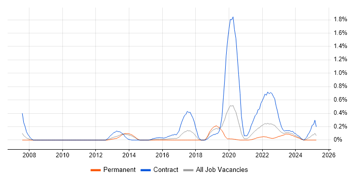 Job vacancy trend for Systems Thinking in Leeds Job vacancy trend for Systems Thinking in Leeds