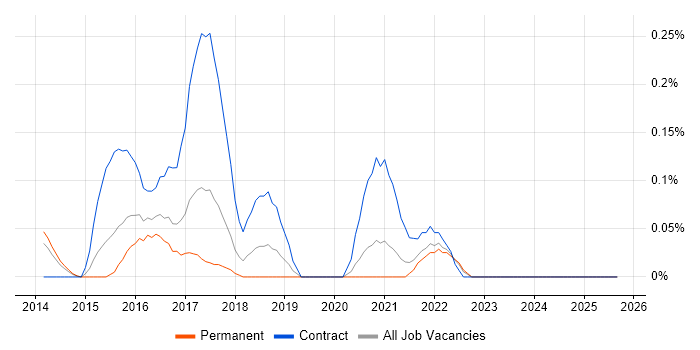 Visual Analytics job vacancy trend in Leeds Visual Analytics job vacancy trend in Leeds