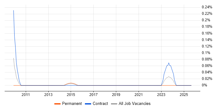 Workforce Productivity job vacancy trend in Leeds Workforce Productivity job vacancy trend in Leeds