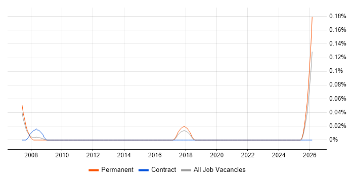 Mandarin Language job vacancy trend in West Yorkshire