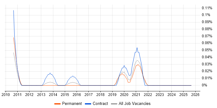 Openreach job vacancy trend in West Yorkshire Openreach job vacancy trend in West Yorkshire