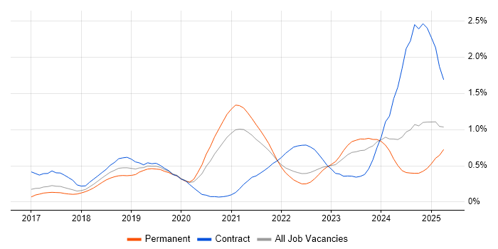 Job vacancy trend for Prometheus in West Yorkshire Job vacancy trend for Prometheus in West Yorkshire