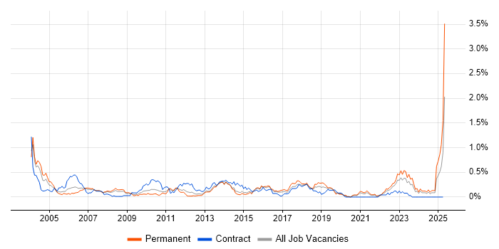 Job vacancy trend for Risk Manager in West Yorkshire Job vacancy trend for Risk Manager in West Yorkshire