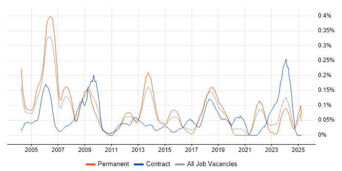 Job vacancy trend for Senior Service Manager in West Yorkshire Job vacancy trend for Senior Service Manager in West Yorkshire