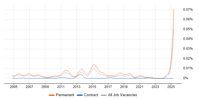 Job vacancy trend for Enterprise Account Manager in the UK Job vacancy trend for Enterprise Account Manager in the UK