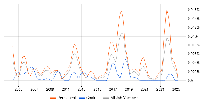 Job vacancy trend for Epicor Tropos in the UK Job vacancy trend for Epicor Tropos in the UK