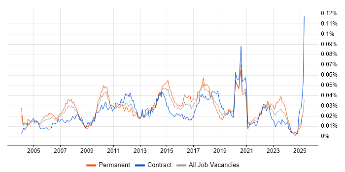Job vacancy trend for FactSet in the UK Job vacancy trend for FactSet in the UK