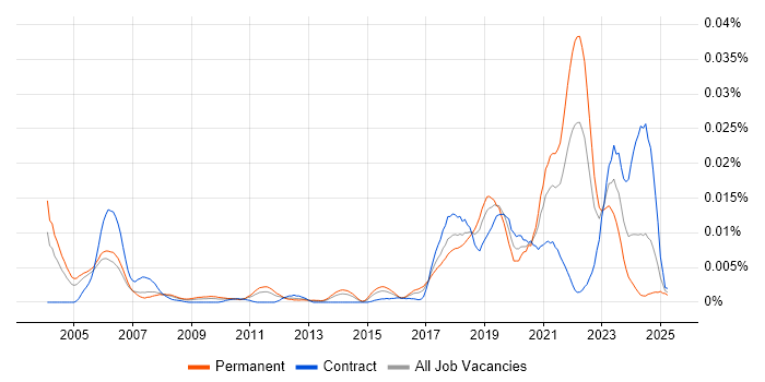 Job vacancy trend for Fastly in the UK Job vacancy trend for Fastly in the UK