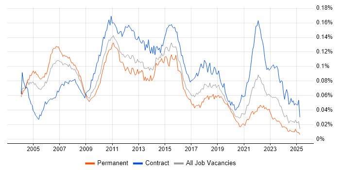 Job vacancy trend for Financial Services Project Manager in the UK Job vacancy trend for Financial Services Project Manager in the UK