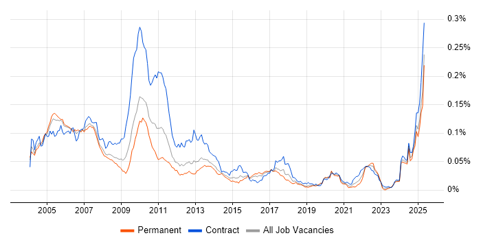 Job vacancy trend for Fixed Income Business Analyst in the UK Job vacancy trend for Fixed Income Business Analyst in the UK