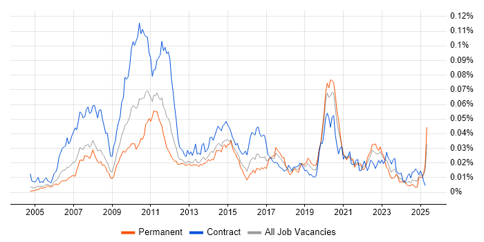 Job vacancy trend for GoldenSource in the UK Job vacancy trend for GoldenSource in the UK