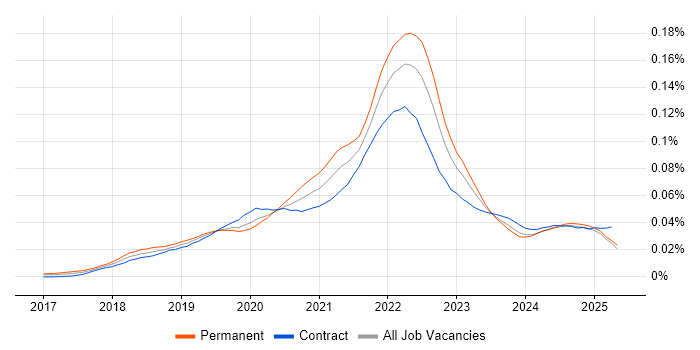 Job vacancy trend for Google Data Studio in the UK Job vacancy trend for Google Data Studio in the UK