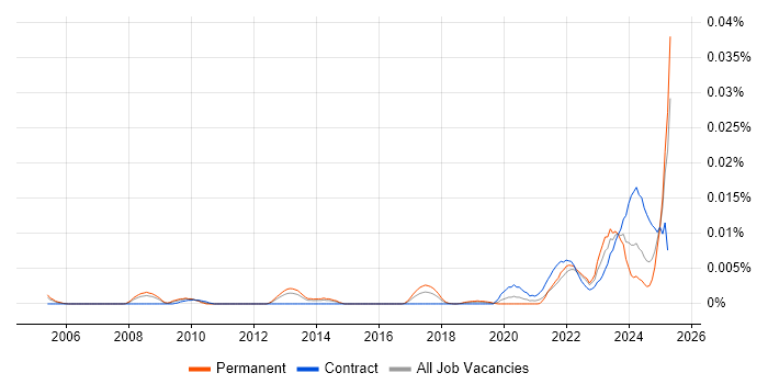 Job vacancy trend for Great Expectations in the UK Job vacancy trend for Great Expectations in the UK