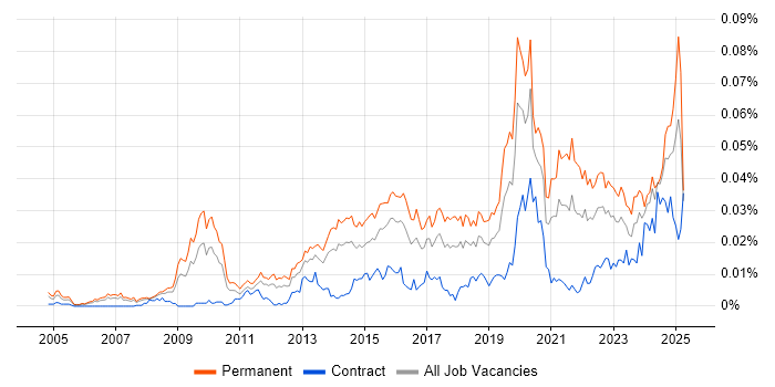 Job vacancy trend for Head of Analytics in the UK Job vacancy trend for Head of Analytics in the UK