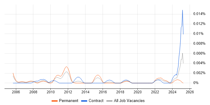 Job vacancy trend for Head of Knowledge Management in the UK Job vacancy trend for Head of Knowledge Management in the UK