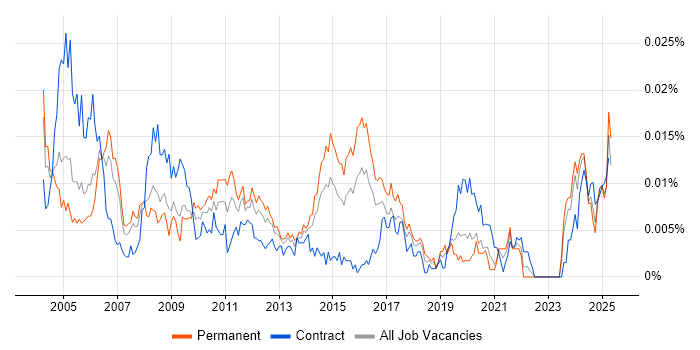 Job vacancy trend for Help Desk Adviser in the UK Job vacancy trend for Help Desk Adviser in the UK