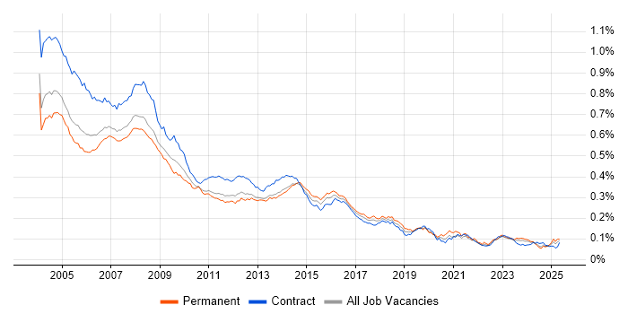 Job vacancy trend for Help Desk Analyst in the UK Job vacancy trend for Help Desk Analyst in the UK