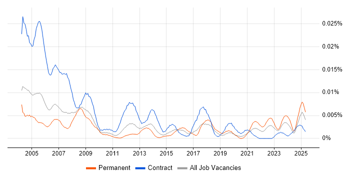 Job vacancy trend for Help Desk Officer in the UK Job vacancy trend for Help Desk Officer in the UK