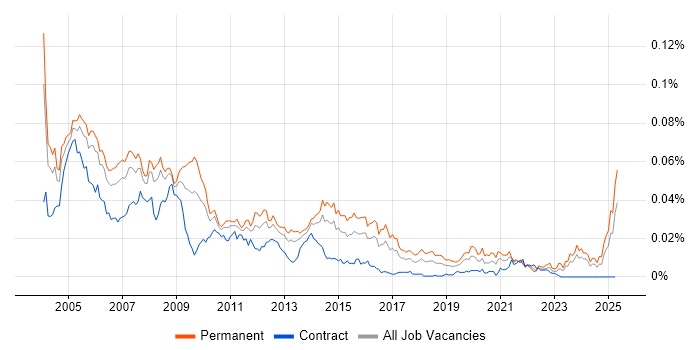 Job vacancy trend for Help Desk Team Lead in the UK Job vacancy trend for Help Desk Team Lead in the UK