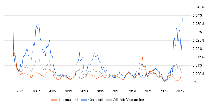 Job vacancy trend for HR Advisor in the UK Job vacancy trend for HR Advisor in the UK
