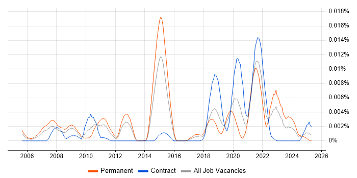 Job vacancy trend for Hyland in the UK Job vacancy trend for Hyland in the UK