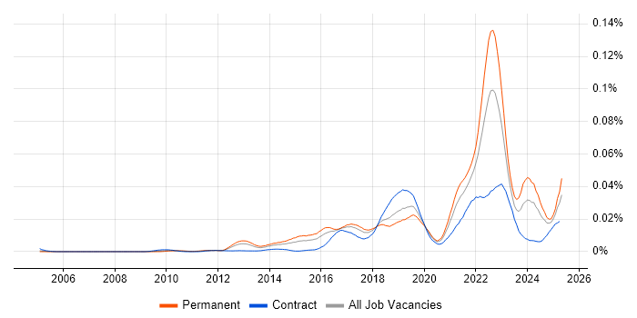 Job vacancy trend for Ideation Sessions in the UK Job vacancy trend for Ideation Sessions in the UK