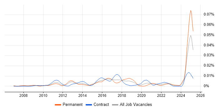 Job vacancy trend for Infor LN in the UK Job vacancy trend for Infor LN in the UK