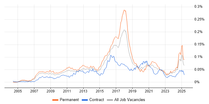 Job vacancy trend for Infor in the UK Job vacancy trend for Infor in the UK