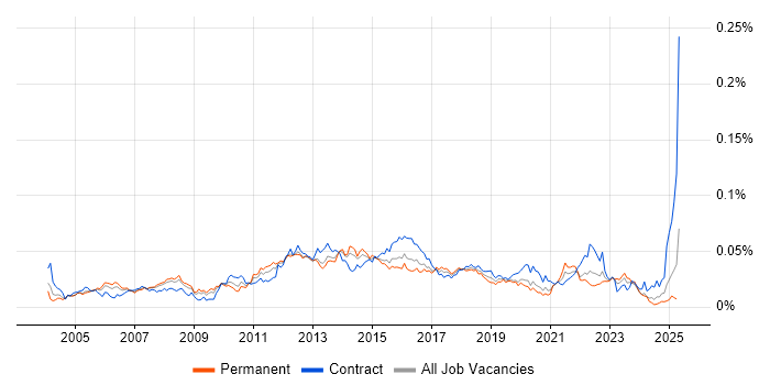 Job vacancy trend for Infrastructure Delivery Manager in the UK Job vacancy trend for Infrastructure Delivery Manager in the UK