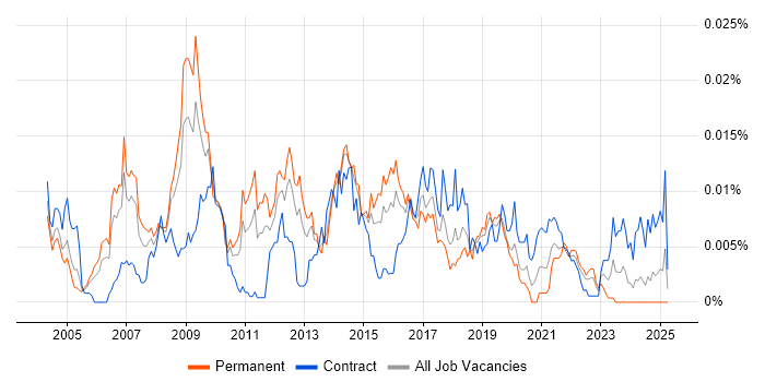 Job vacancy trend for Insight Consultant in the UK Job vacancy trend for Insight Consultant in the UK