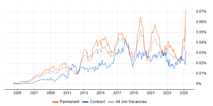 Job vacancy trend for Insight Data Analyst in the UK Job vacancy trend for Insight Data Analyst in the UK