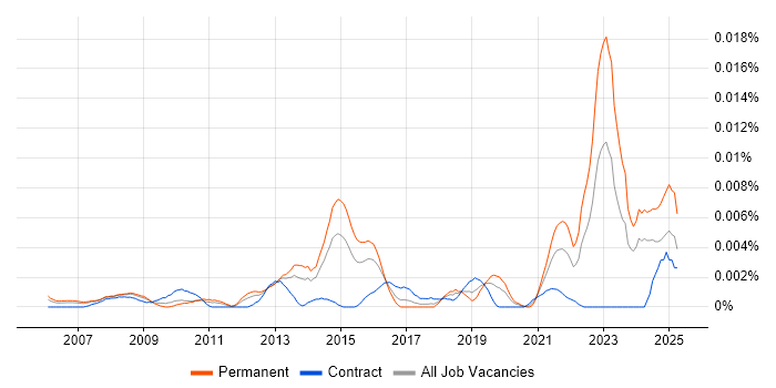 Job vacancy trend for Insight Executive in the UK Job vacancy trend for Insight Executive in the UK