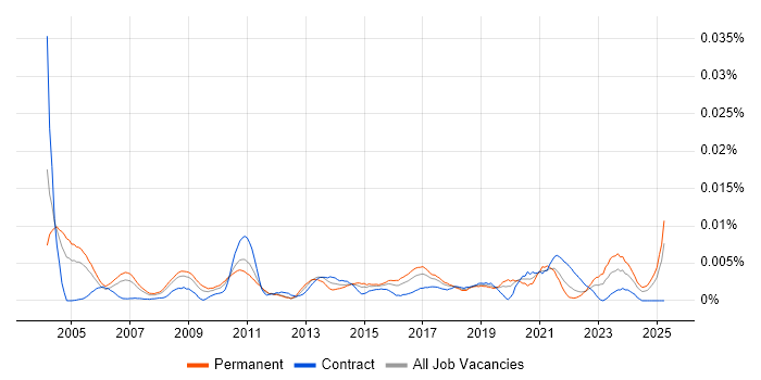Job vacancy trend for Internal Audit Manager in the UK Job vacancy trend for Internal Audit Manager in the UK
