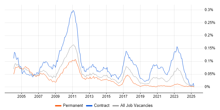 Job vacancy trend for ION MarketView in the UK Job vacancy trend for ION MarketView in the UK