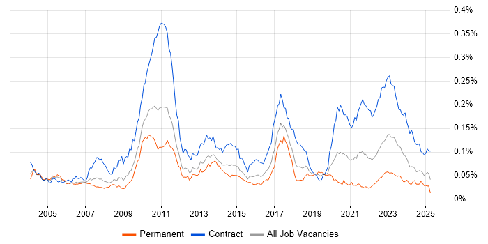 Job vacancy trend for ION Trading in the UK Job vacancy trend for ION Trading in the UK