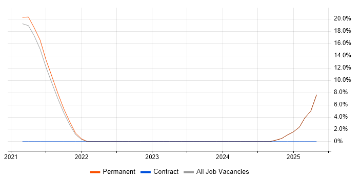 Job vacancy trend for Actionable Insight in the Isle of Man Job vacancy trend for Actionable Insight in the Isle of Man