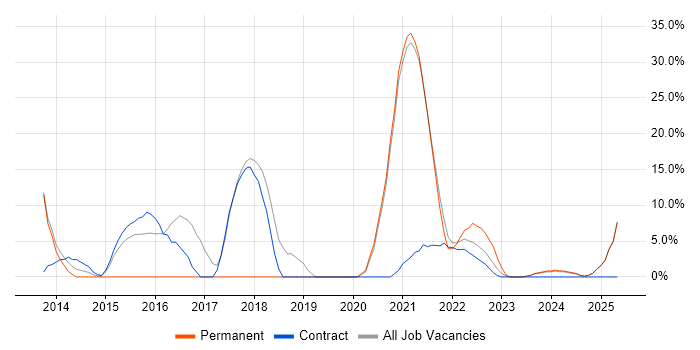Job vacancy trend for Analytics in the Isle of Man Job vacancy trend for Analytics in the Isle of Man