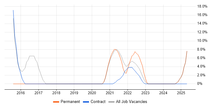 Job vacancy trend for Data Analytics in the Isle of Man Job vacancy trend for Data Analytics in the Isle of Man