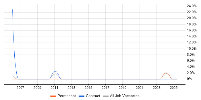 Job vacancy trend for Remedy in the Isle of Man Job vacancy trend for Remedy in the Isle of Man