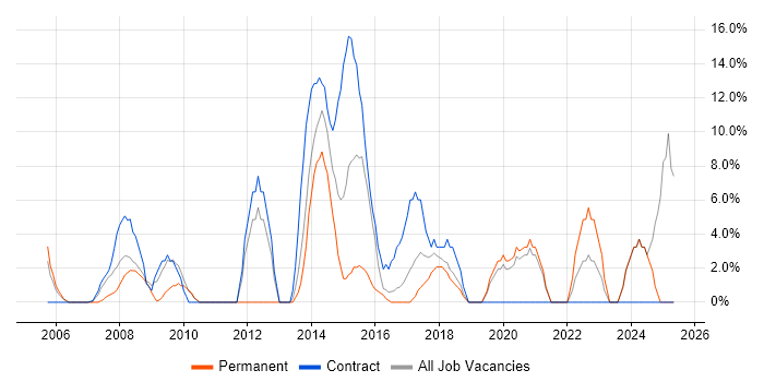 Job vacancy trend for Stakeholder Management in the Isle of Man Job vacancy trend for Stakeholder Management in the Isle of Man