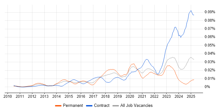 Job vacancy trend for Jinja in the UK Job vacancy trend for Jinja in the UK