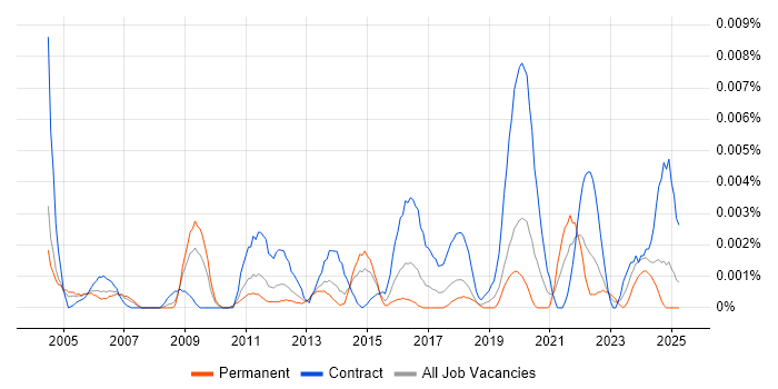 Job vacancy trend for Knowledge Specialist in the UK Job vacancy trend for Knowledge Specialist in the UK