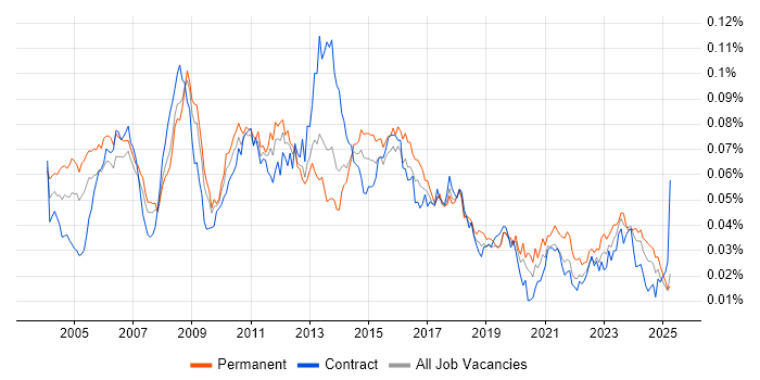 Job vacancy trend for Legal Analyst in the UK Job vacancy trend for Legal Analyst in the UK