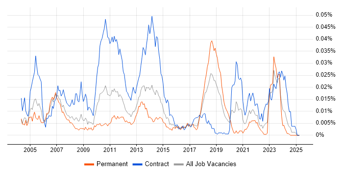 Job vacancy trend for MarketAxess in the UK Job vacancy trend for MarketAxess in the UK