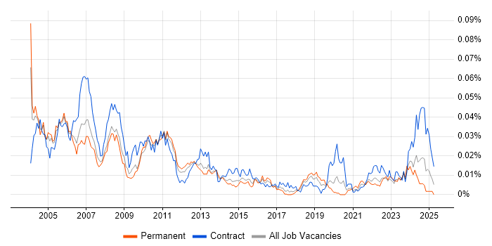 Job vacancy trend for Misys Midas in the UK Job vacancy trend for Misys Midas in the UK
