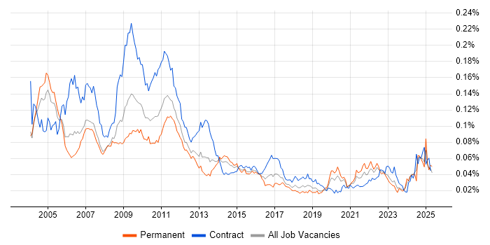 Job vacancy trend for Monte Carlo Method in the UK Job vacancy trend for Monte Carlo Method in the UK